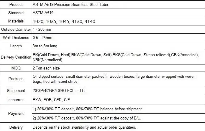 ASTM A519 AISI 4140 Alloy Steel Tubes Specs