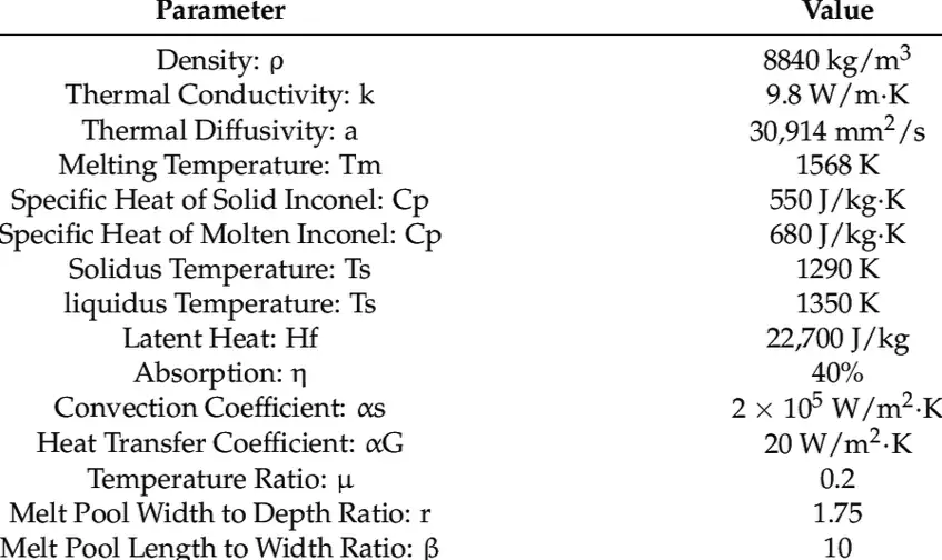 Inconel Alloy 625 properties