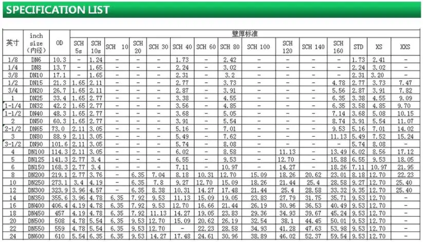 API 5L X42, X52, X60, X65, X70 Tubing Pipe SPECIFICATION LST