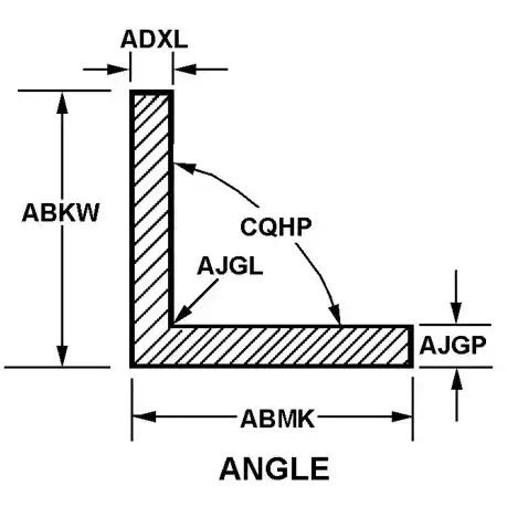 Le specifiche di Ams10133-1003