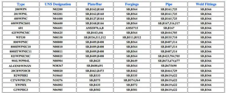 Alloy Grades Chart
