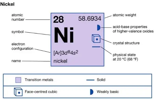 Nickel Metal