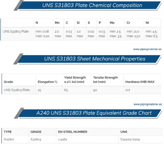 UNS S31803 플레이트, ASTM A240 UNS S31803 시트