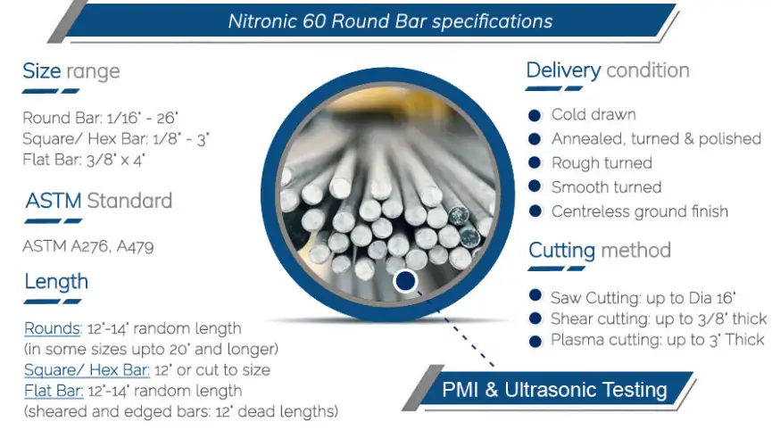 Nitronic 60 Round Bar