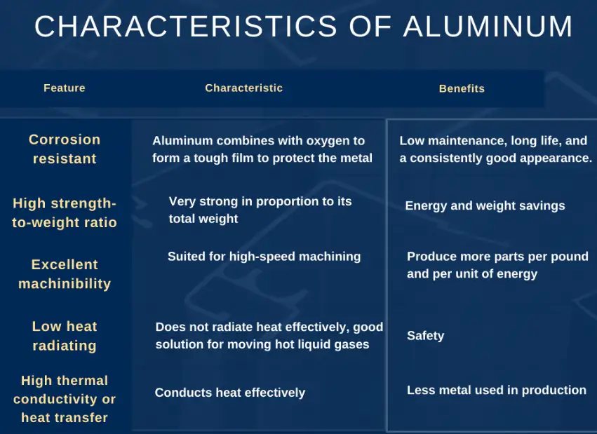 aluminum metal