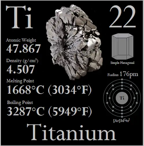 titanio
