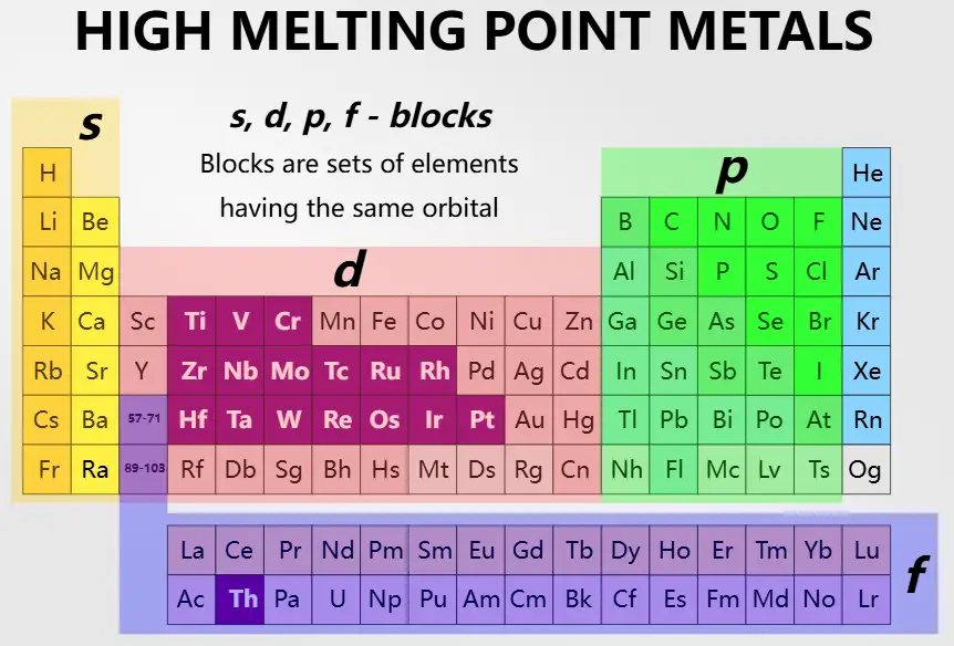 METALES DE ALTO PUNTO DE FUSIÓN