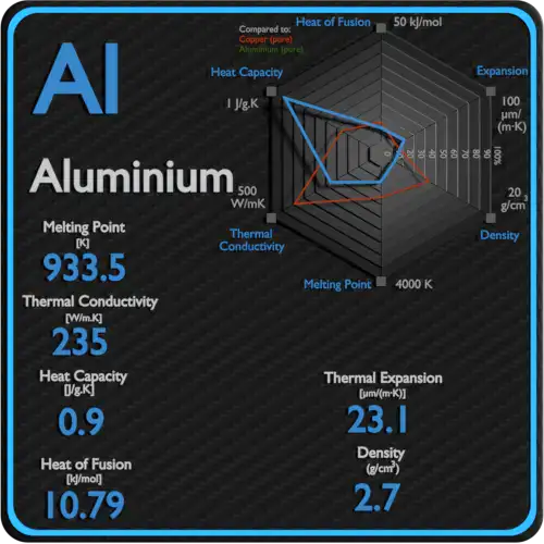 Aluminio