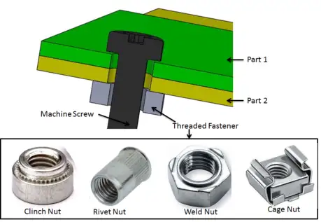 Fastener nut type