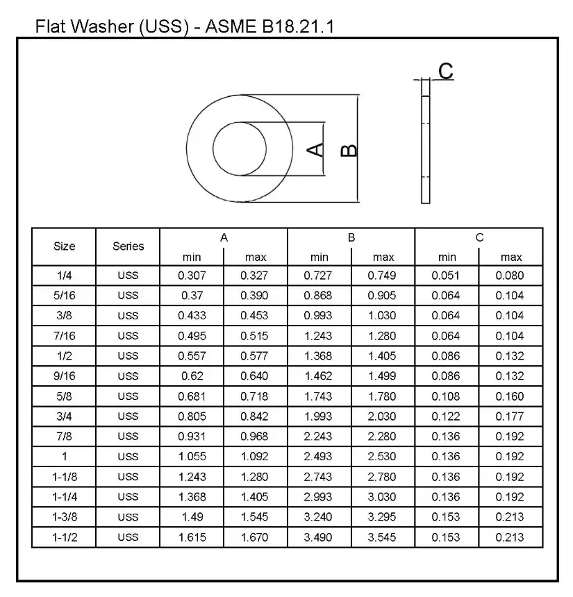 Rondella piatta (USS) -ASME B18.21.1