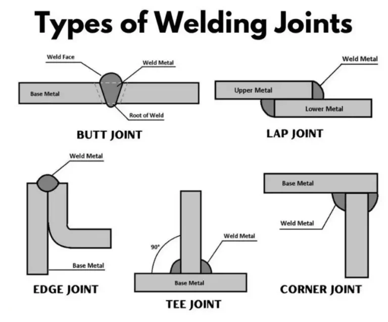 Types of weld joints with pictures
