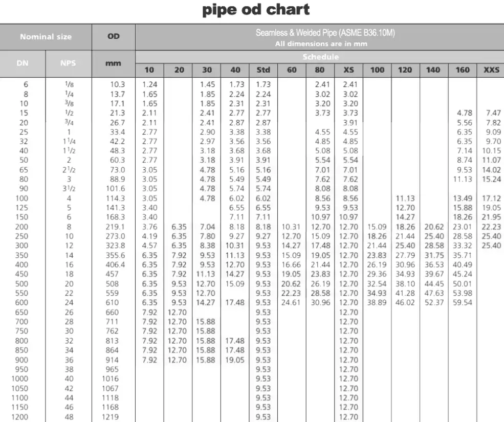 SCH 80 Carbon Steel Pipe OD Chart