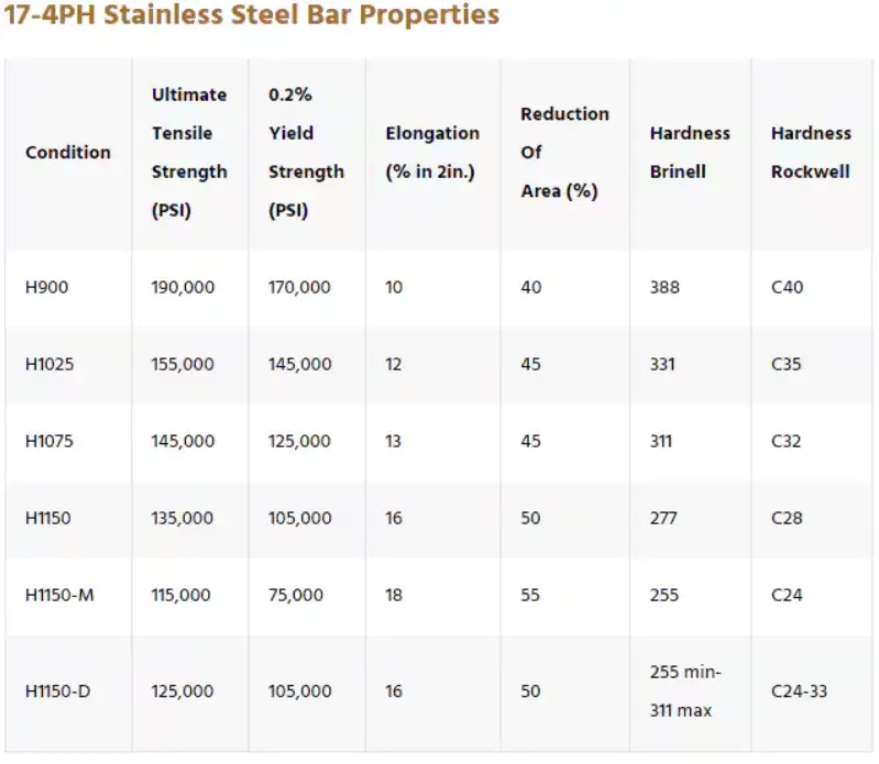 17-4PH Stainless Steel Bar Properties