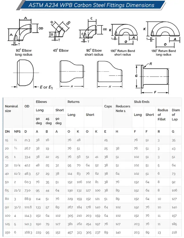 ASTM A234 WPB Carbon Steel Fittings Dimensions