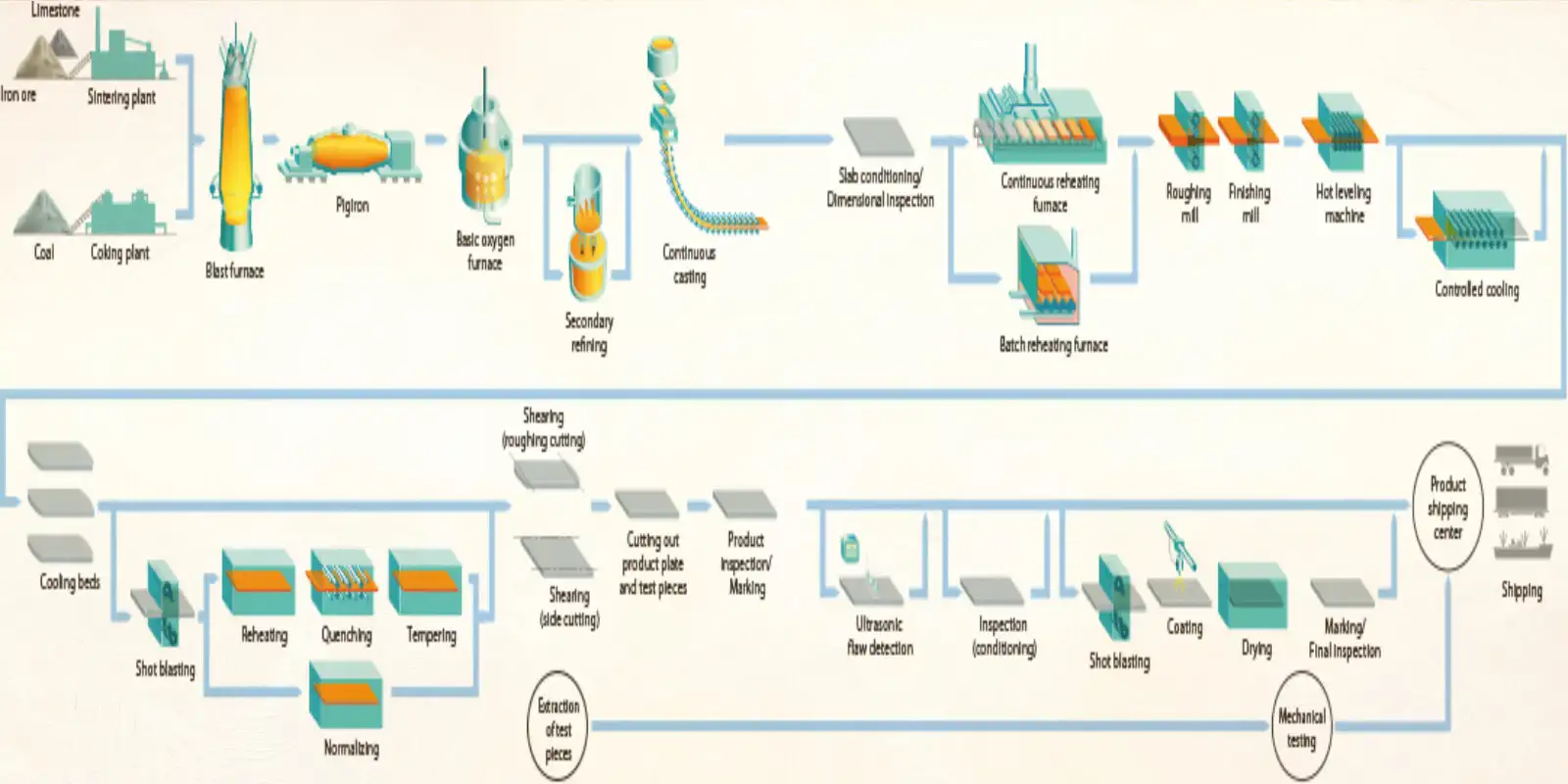 Manufacturing Process Of Inconel 718 Plate