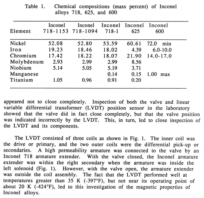 インコネル合金718,625,600の化学成分(質量%)