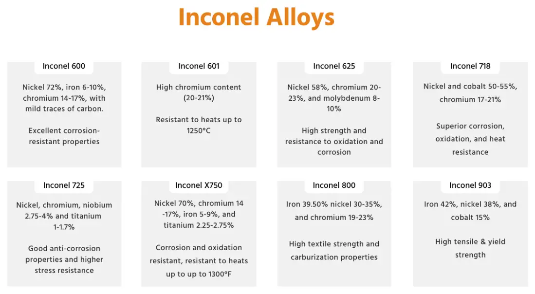 インコネル合金