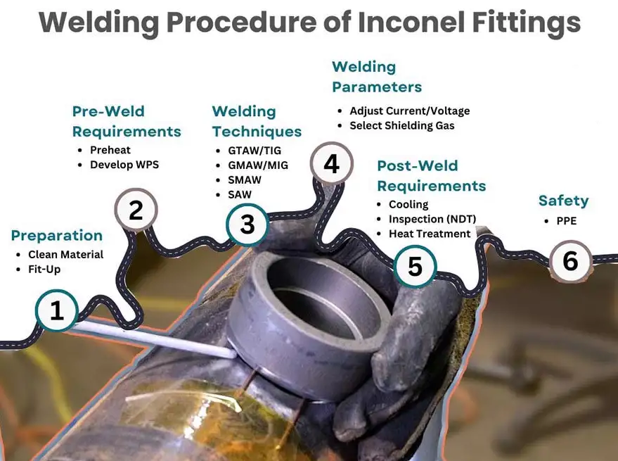 Procedimiento de soldadura de accesorios inconel