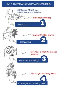 TÉCNICAS DE SOLDADURA INCONEL