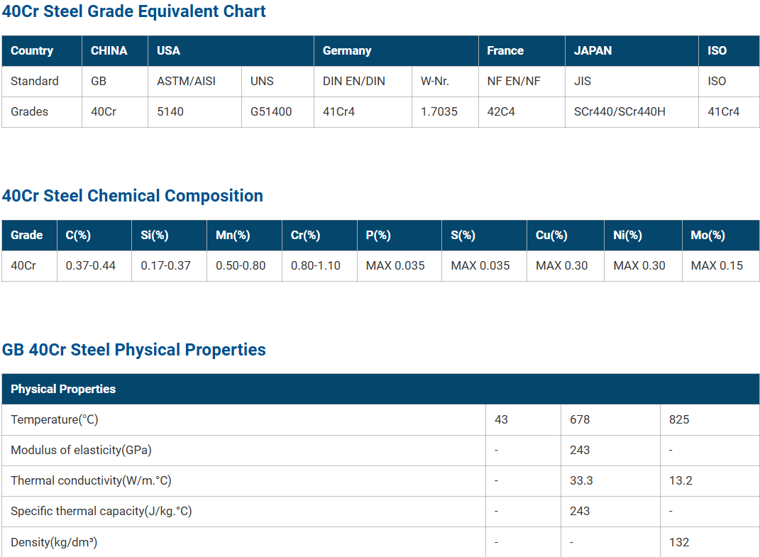 40cr steel data