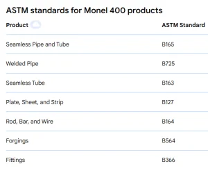 ASTM standards for Monel 400 products