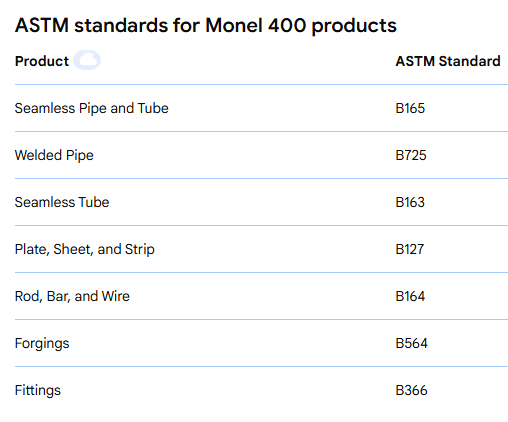 معايير ASTM لمنتجات Monel 400