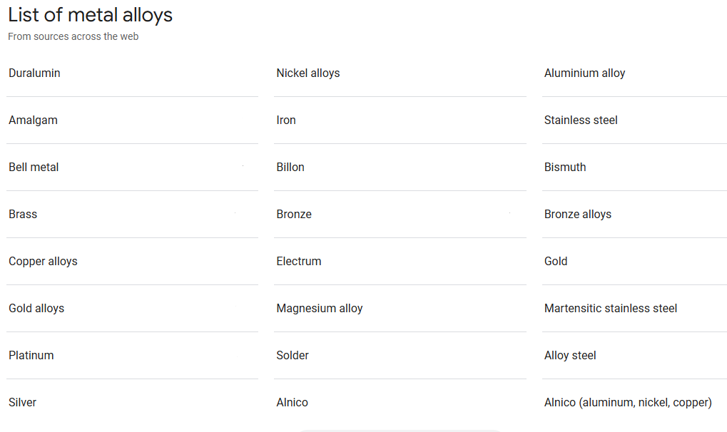 قائمة السبائك المعدنية