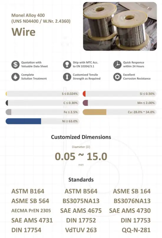 모넬 400 와이어 사양