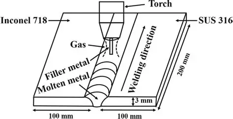مخطط تخطيطي للحام CMT للإنكونيل 718 وSUS 316