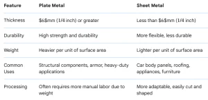 الصفائح المعدنية مقابل الألواح المعدنية
