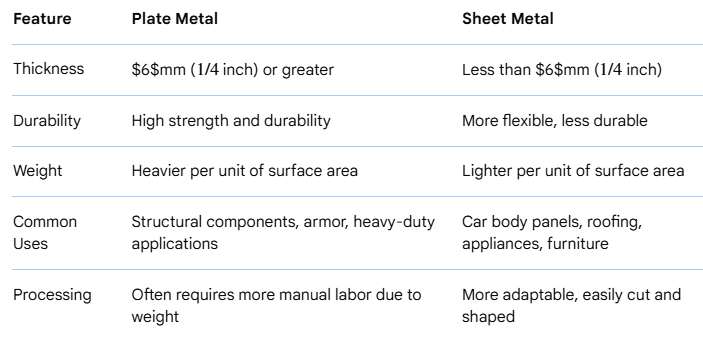 الصفائح المعدنية مقابل الألواح المعدنية
