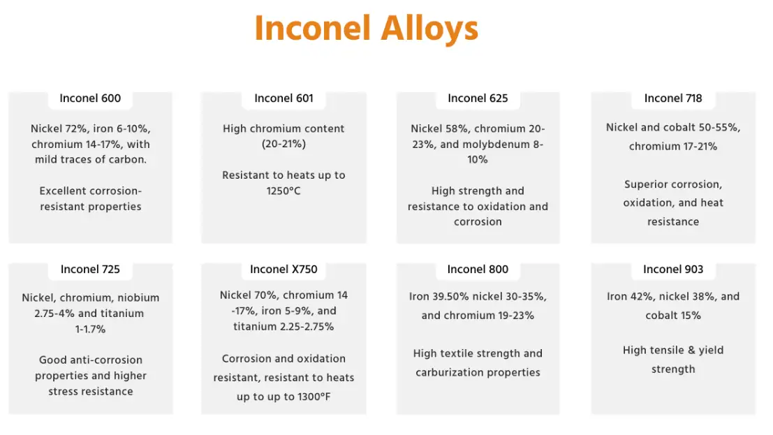 سبائك إنكونيل