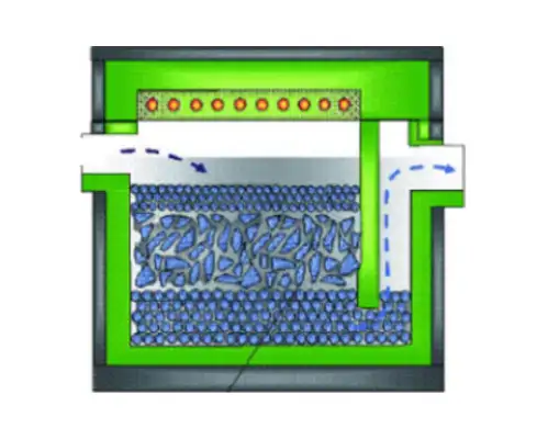 مبدأ الترشيح القاعي العميق