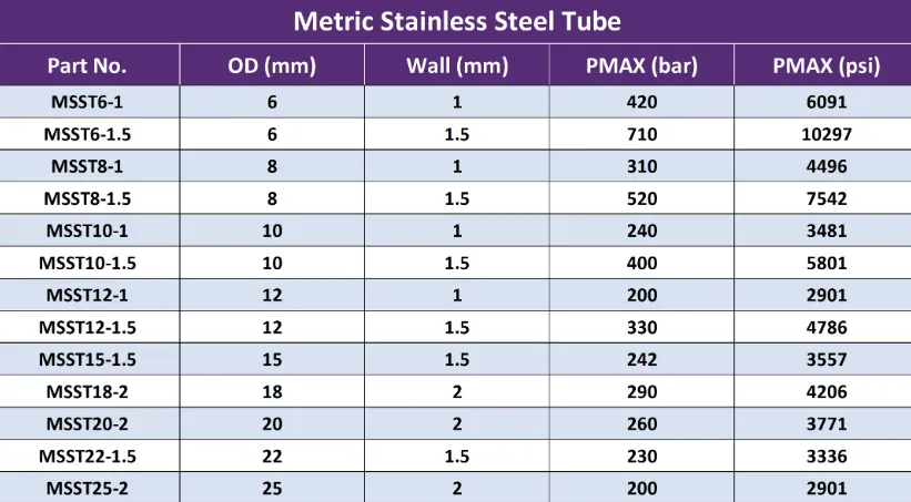 미터법 스테인리스 스틸 튜브 사양