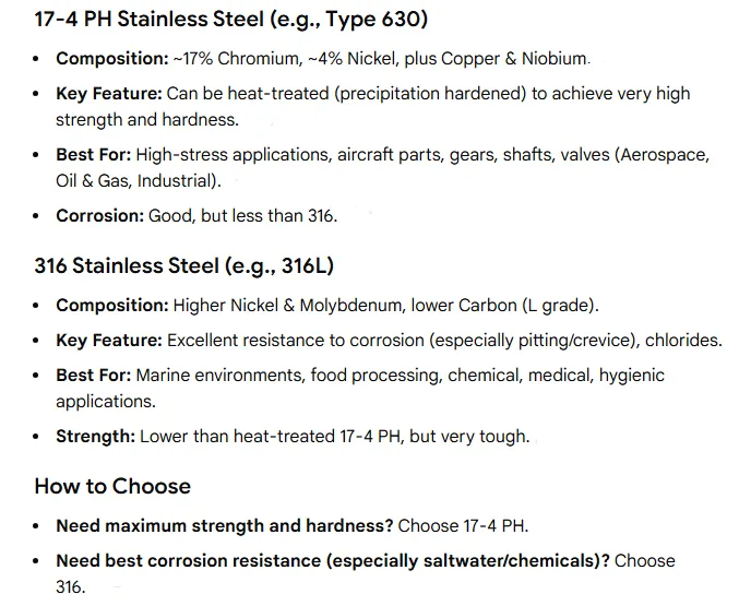 comparison of 17-4PH and 316L stainless steels