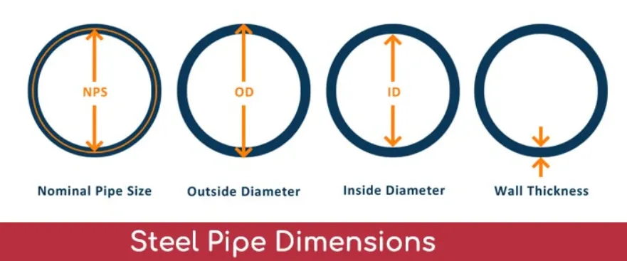 Cómo medir el espesor de pared de los tubos de acero
