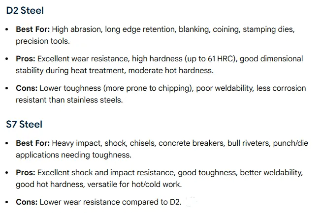 D2 vs S7 Tool Steel