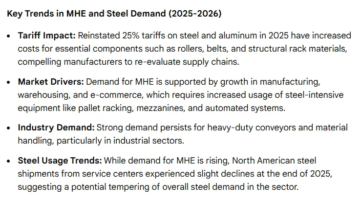 Material Handling Equipment Shipments Steel Demand Outlook 2026