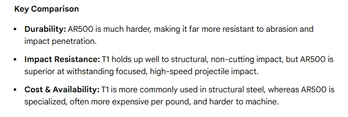 t1 steel vs ar500 Key Comparison