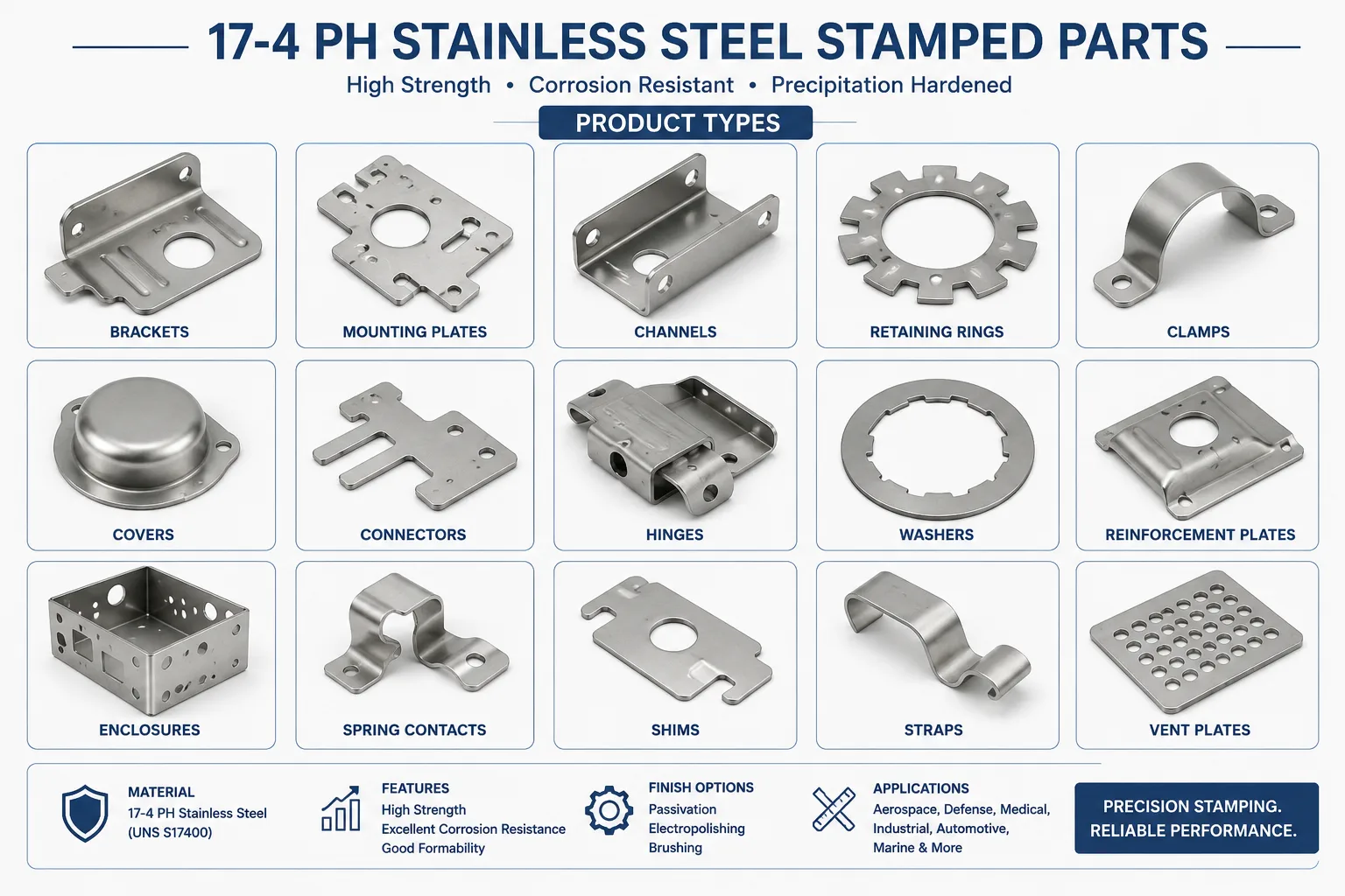 17-4 PH stainless steel stamped parts product types including brackets, washers, clamps, hinges, enclosures, and precision metal components for industrial applications.
