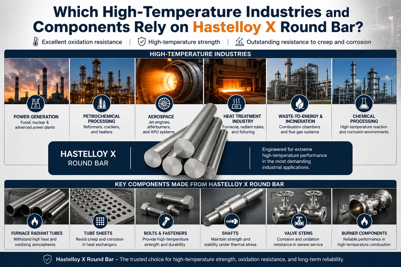 Hastelloy X round bar for high-temperature aerospace, petrochemical, power generation, furnace, valve, shaft, and chemical processing applications.