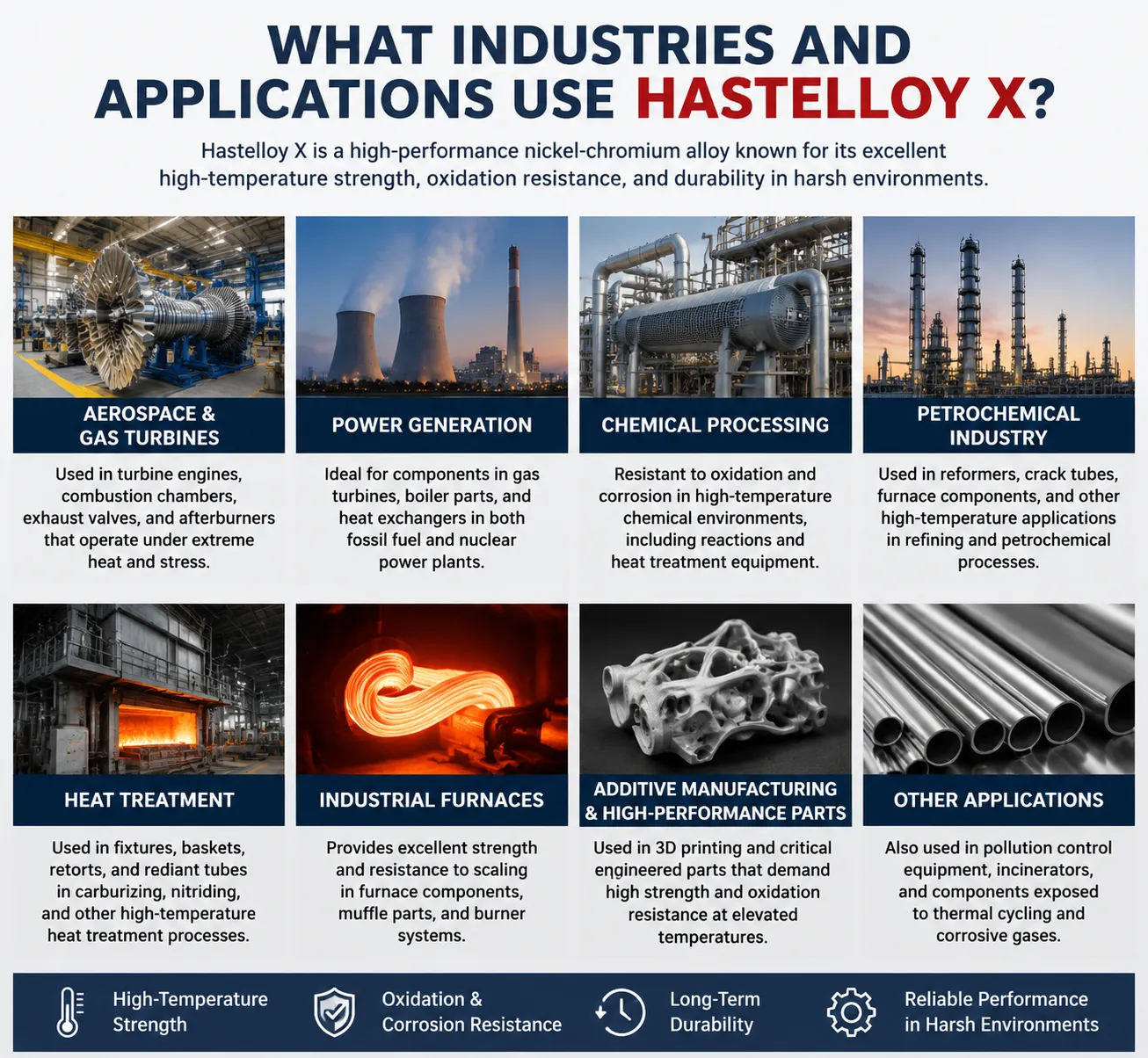 Hastelloy X applications in aerospace, power generation, chemical processing, petrochemical, heat treatment, and industrial furnace industries