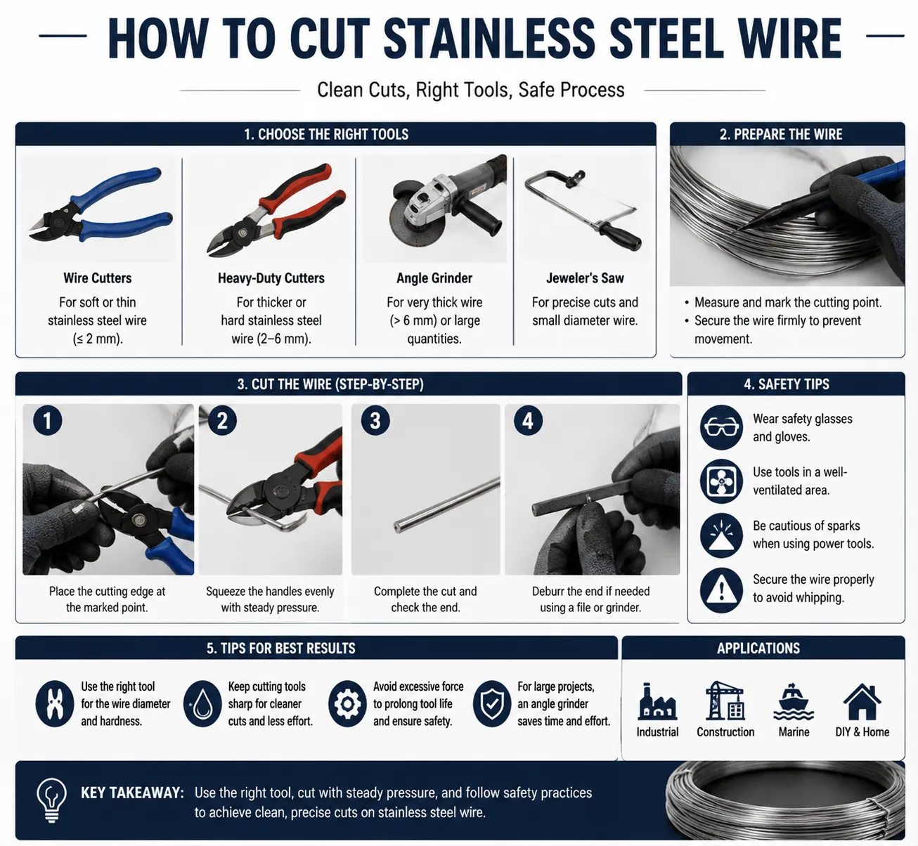 How to cut stainless steel wire using proper tools, preparation steps, cutting methods, safety tips, and best practices for clean results.