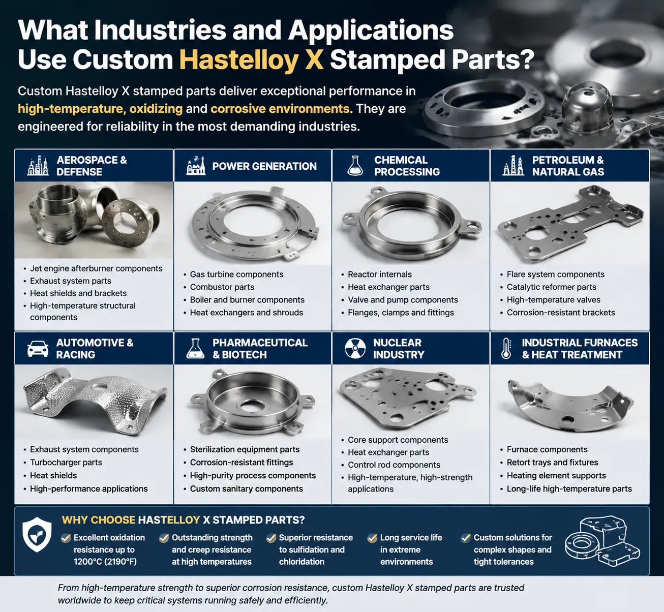 Custom Hastelloy X stamped parts used in aerospace, power generation, chemical processing, oil and gas, automotive, nuclear, and high-temperature industrial applications.